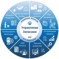 ERP-программа 