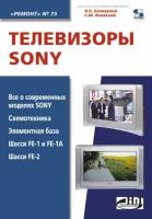 Телевизоры Sony