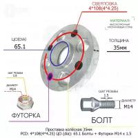 Проставка для дисков 35мм: 4*108(4*4.25) ЦО (dia): 65.1мм / с бортиком / крепёж в комплекте Болты + Футорки M14 * 1.5 применяемость: Saab 4х108 4x108