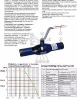 Кран шаровый стальной под сварку NAVAL DN 40, PN 40 284408