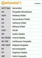 Ремень грм Contitech CT926 Vag: 034109119A 054109119A 054109119G CT725 STD11768000M19 CT926 Audi 100 (44 44q C3). Audi