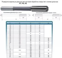 Развертка d 4,5 H9 ц/х машинная цельная Р6М5 (21х80) (Ошибочно промаркированы 9ХС) (шт)