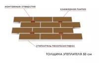 Клинкерная термопанель Союз SP-7 Brown 50