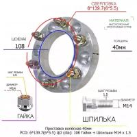 Проставка для дисков 1 шт 40мм: 6*139.7(6*5.5) ЦО (dia): 108мм / с бортиком / крепёж в комплекте Гайки + Шпильки M14 * 1.5 применяемость: GMC Holden УАЗ