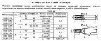 Карандаш алмазный Карандаш алмазный 3908-0053, тип 01, исп.А, 2 кач., 0,5 карат \