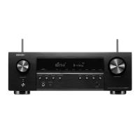 Denon AVR-S660H (AV-ресиверы)