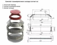 Колодец полимерно - песчаный Ду 1000 мм, высота 2500 мм в комплекте