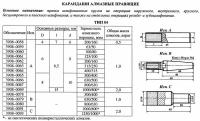 Карандаш алмазный 3908-0059, тип 04, исп.А, А3, 63/50, 1,0 карат \