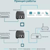 Инжектор TP-Link TL-POE160S 2GE/1PoE+ 30W 802.3af/at