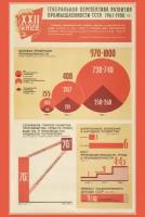 Плакат, постер на бумаге Генеральная перспектива развития промышленности СССР. 1961-1980 гг. (лист 1). Размер 60 х 84 см