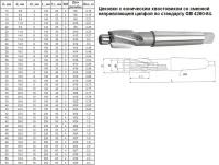 Цековка D 20,0 х d 9,0 х140 к/х Р6АМ5 со сменной направляющей цапфой, КМ2 \