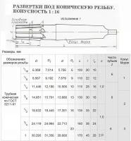 Развертка Rc 3/8\