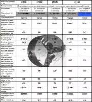 Патрон токарный d 160 мм 3-х кулачковый 7100-0005П \