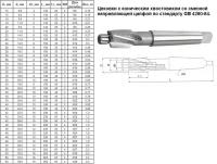 Цековка D 60,0 х d39,0х250 к/х Р6АМ5 с постоянной направляющей цапфой, КМ4 \