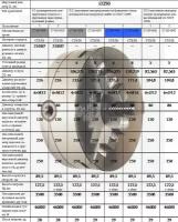 Патрон токарный d 250 мм 3-х кулачковый С 3-250.35.34В (Гродно) (шт)