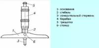 Глубиномер микрометрический ГМ 0- 75мм (0,01) кл.1 ТМ (шт)