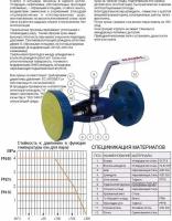 Кран шаровый стальной фланцевый NAVAL DN 25, PN40 285506