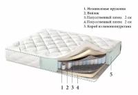 Матрас CORRETTO Katalina 90x200