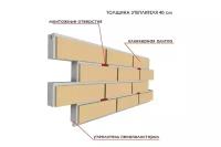 Клинкерная термопанель Союз SP-11 Krem 60