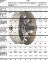 Патрон токарный d 400 мм 3-х кулачковый 7100-0045П (конус 11) \