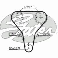 Ремень ГРМ GATES 5512XS