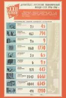 Плакат, постер на холсте Дальнейшее укрепление экономической мощи СССР. 1956-1961 гг. (лист 2). Размер 60 х 84 см
