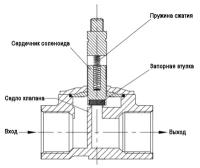 WTR224B-1515-N-SS-NC [M01] Клапан соленоидный