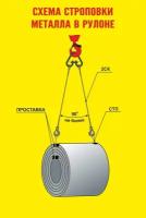 Стенд Схема строповки металла в рулоне размер 800 х 1200 оцинковка 0.45 мм