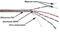 Кабель UTP, 4 пары, Кат. 5e, серый, 305м в кат., TWT-5EUTP