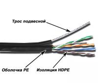 Кабель UTP, 4 пары, Кат. 5e, внешний, с тросом, черный, 305м в кат., TWT