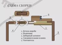 Планка соединительная для доборных элементов 3,2х15х2050мм