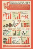 Плакат, постер на бумаге Генеральная перспектива развития промышленности СССР. 1961-1980 гг. (лист 2). Размер 60 х 84 см