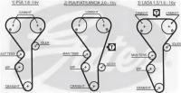 Ремень ГРМ Citroen Evasion/Xantia/XM/Xsara/ZX / Fiat Ulysse / Peugeot 306/406/605/806 Gates 5468XS