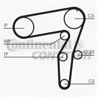 Ремень ГРМ Fiat. Lancia 1.8/2.4TD 96- Z=19324 96 ContiTech CT995