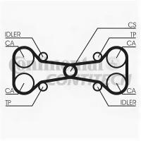 Ремень ГРМ Alfa 145/146. Fiat 1.7 16V Z=12120 90 (x2) ContiTech CT782