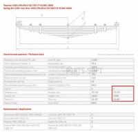 ЧМЗ 5301-2912102-20 Лист рессоры ЗИЛ-5301 задней №2 L=1506мм ЧМЗ