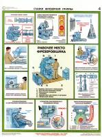 Комплект плакатов Безопасность труда при металлообработке