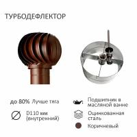 Турбодефлектор TD100, оцинкованный металл