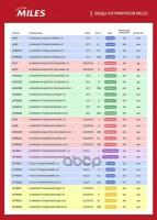 Антифриз Готов К Применению G11 (Зеленый) 10Кг (Super Long Life Coolant -40C) Afgr010 Miles арт. AFGR010