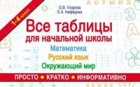 Все таблицы для начальной школы. Математика, русский язык, окружающий мир