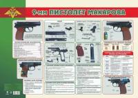 _Плакат(Учитель)_А2 9-мм пистолет Макарова (КПЛ-361)