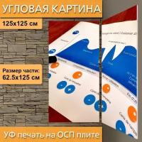 Угловая модульная картина 