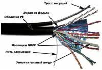 Кабель Lanmaster TWT-5EFTP-OUT-TR черный 305м