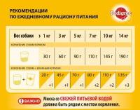 Pedigree для взрослых собак мелких пород Говядина, 2,2 кг