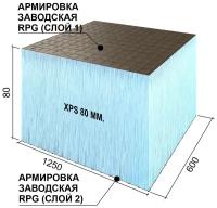 Теплоизоляционная панель Basic с двухсторонним армированием Ruspanel XPS RPG 1250х600х80 мм сетка1/эппс80/сетка1 Руспанель