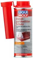 LIQUI MOLY 2650 Присадка д/очистки саж. фильтра Diesel Partikelfilter Schutz (0,25л)