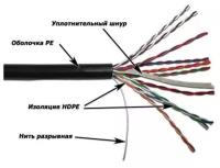 Кабель TWT UTP, 4 пары, Кат.5е, для внешней прокладки, с тросом, 305 м