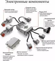 Датчик касания MINDSTORMS EV3 45507