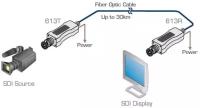 Передача по оптоволокну SDI Kramer 613R/T