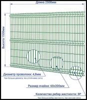 Сетка 1,5х2,5 м зеленая 6005 пруток 5 мм / 3Р заборная 3D